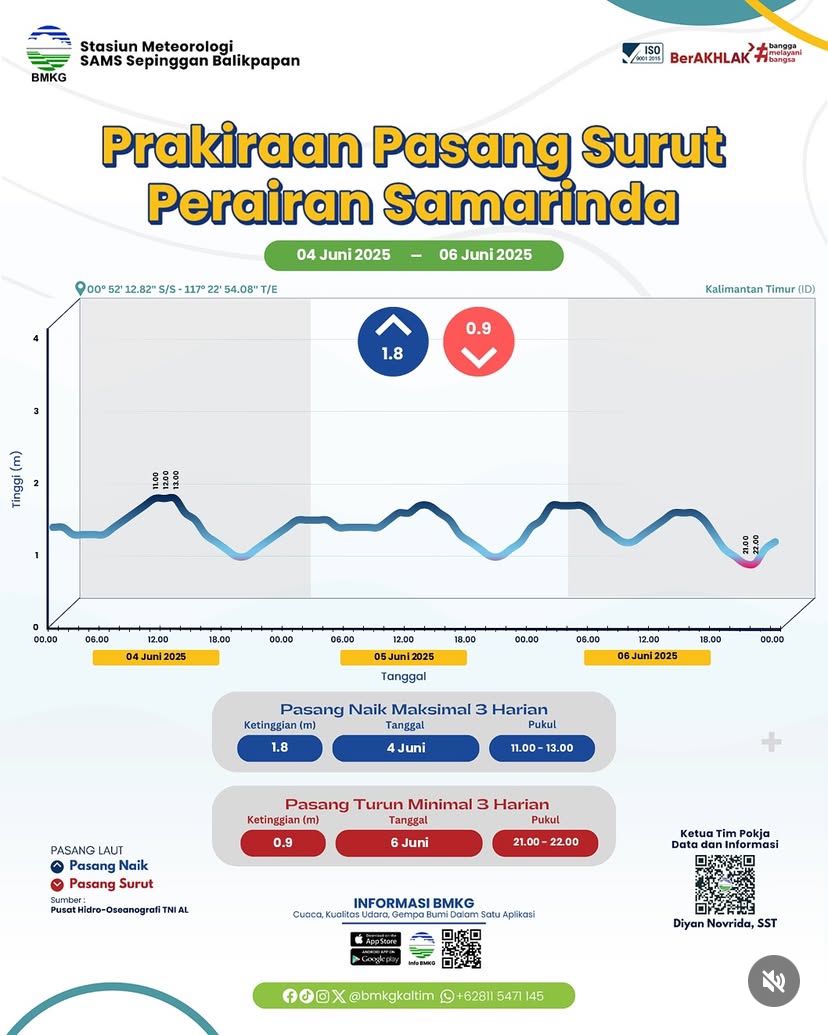 pasang surut balikpapan