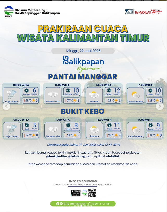 cuaca wisata balikpapan