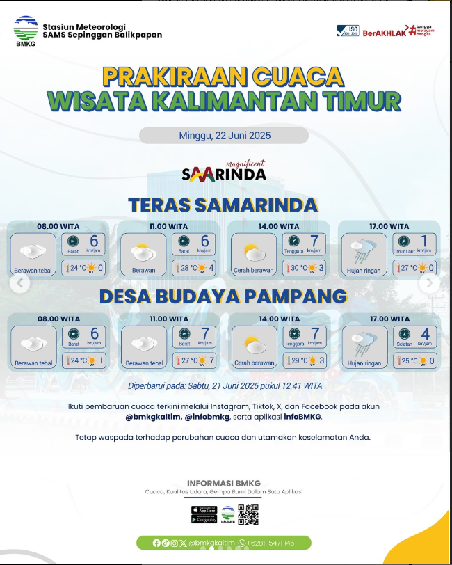 cuaca wisata samarinda